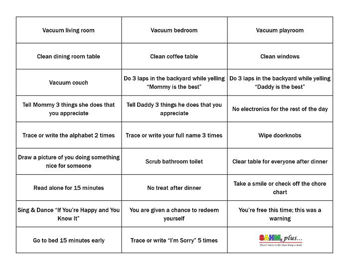 Consequences And Rewards Chart