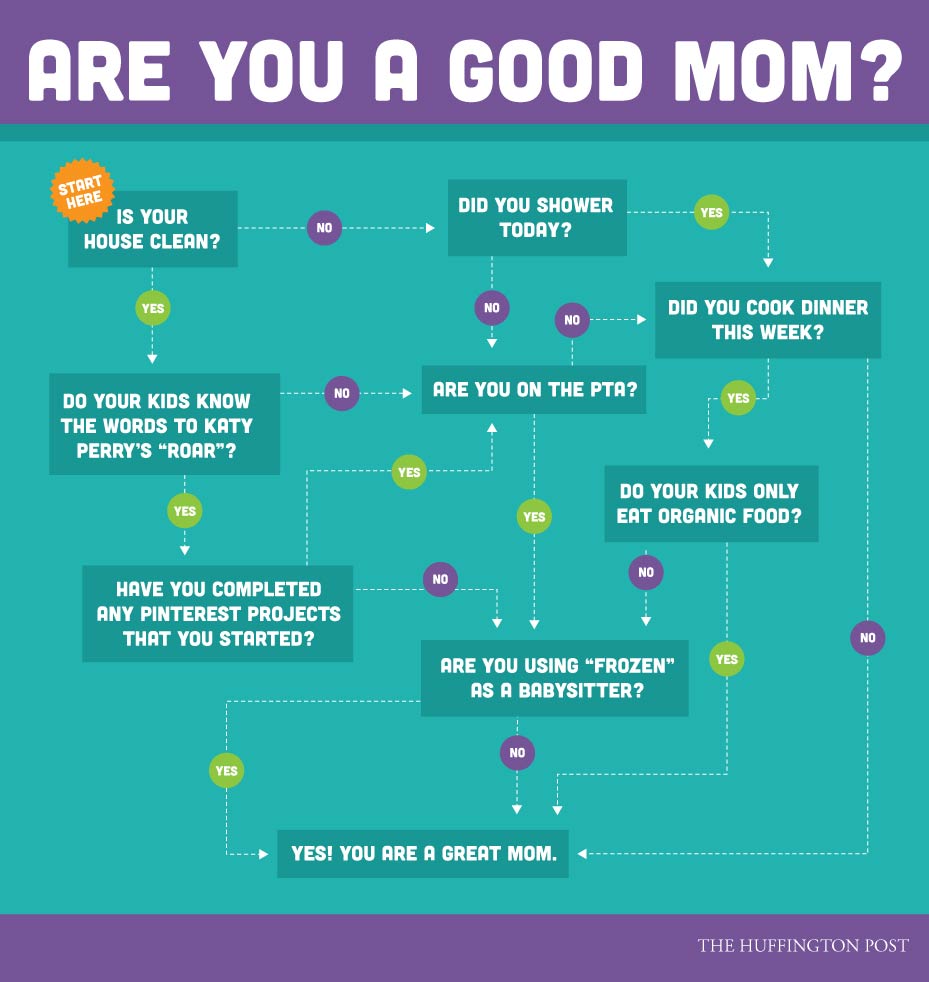 there really is only one answer - you are a good mom according to huffington post